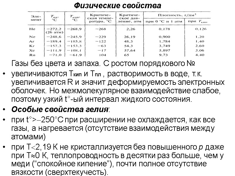 Физические свойства      Газы без цвета и запаха. С ростом